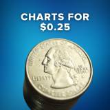 Chord Charts for $0.25